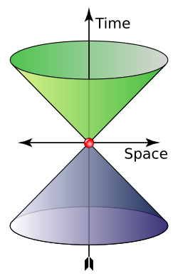 Photon cover