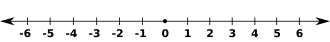 Integer cover