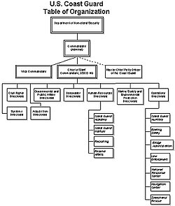 Management cover