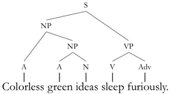 Grammar cover